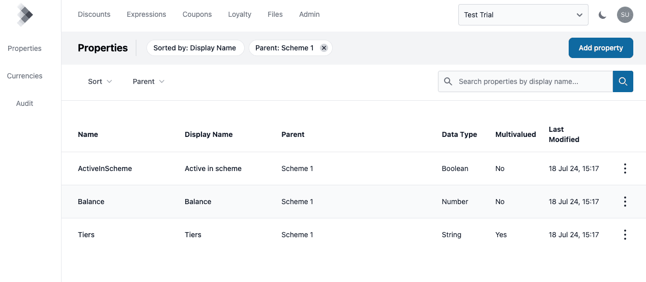 loyalty scheme properties